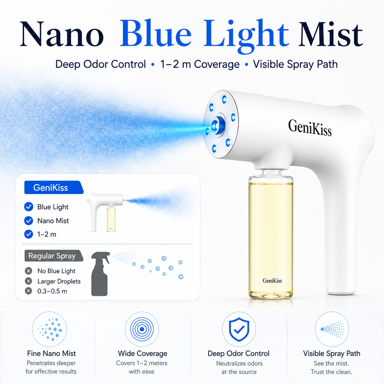 GeniKiss™ Nano Blue Light Pet Odor Eliminator